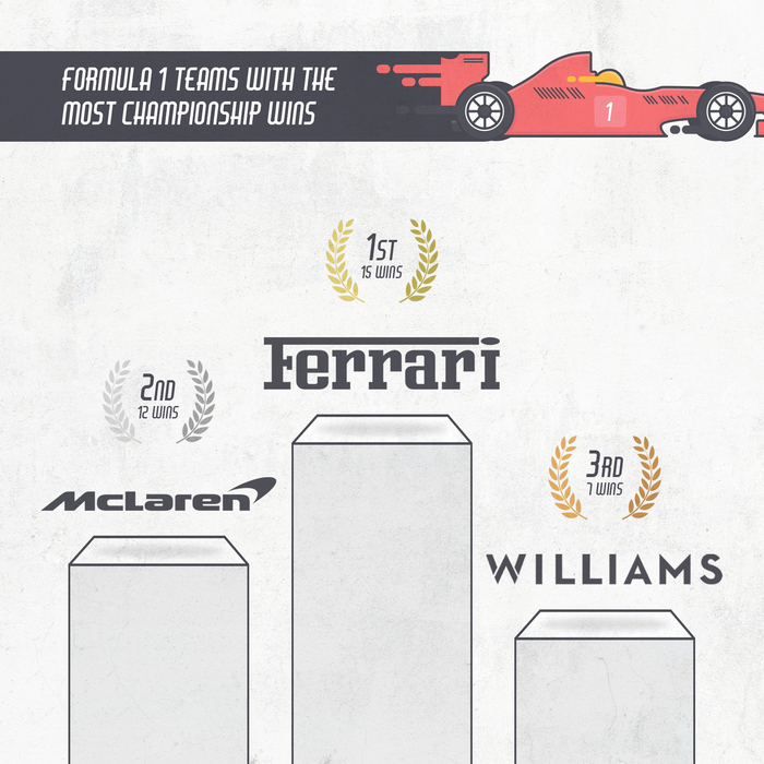 Formula 1 teams with the most championship wins