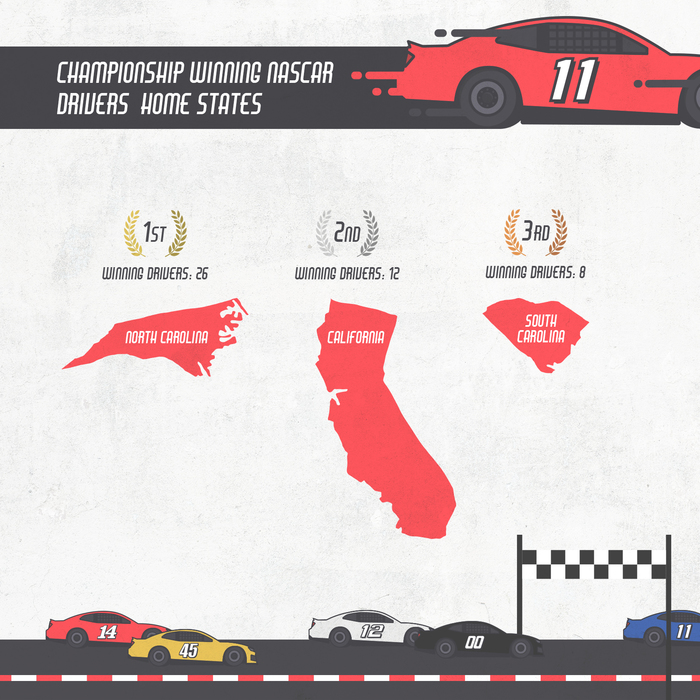 Championship winning nascar drivers’ home states