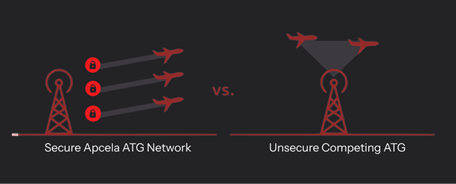 Inflight Connectivity